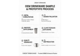 What sample and prototype process should I expect from a reliable OEM manufacturer for drinkware?