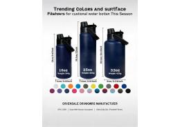 Which trending colors and surface finishes are popular for custom water bottles this season?