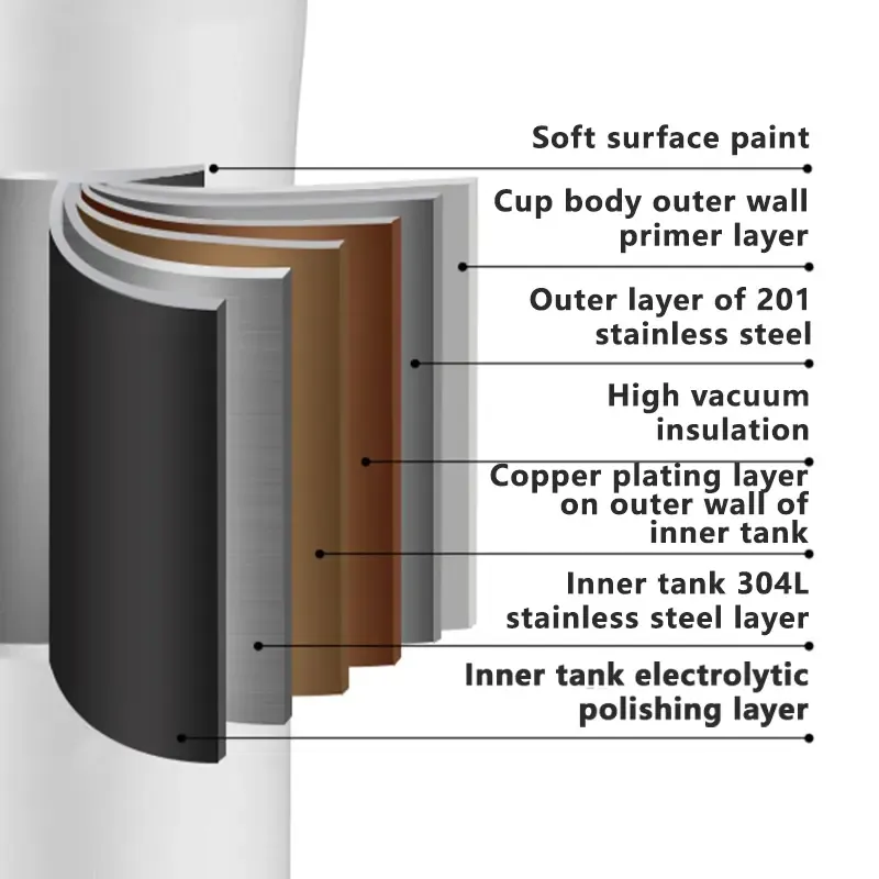 30oz Stainless Steel Travel Tumbler with Straw, Insulated
