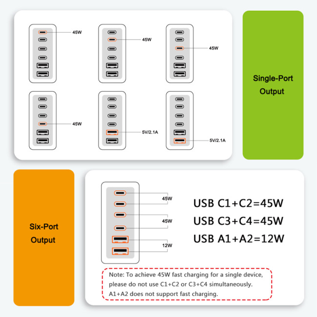 Cargador Gan 200w USB C cargador de pared estación Pd carga rápida para Iphone Samsung