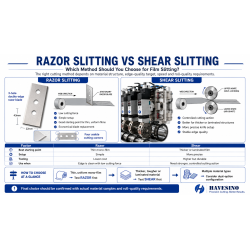 razor slitting vs shear slitting film