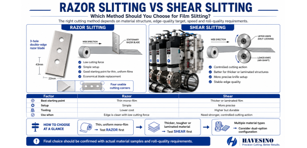 razor slitting vs shear slitting film