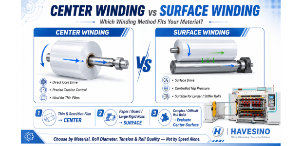 center winding vs surface winding slitter rewinder