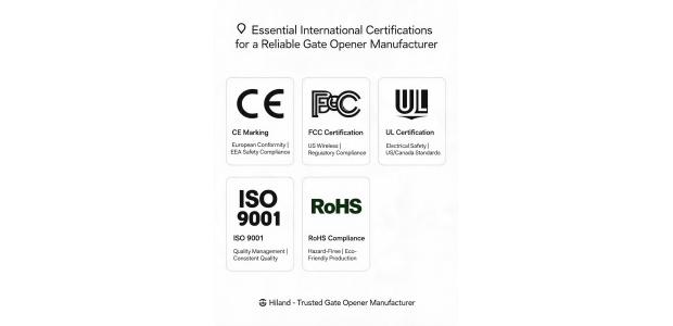 What international certifications (like CE, FCC) should a reliable gate opener manufacturer possess?