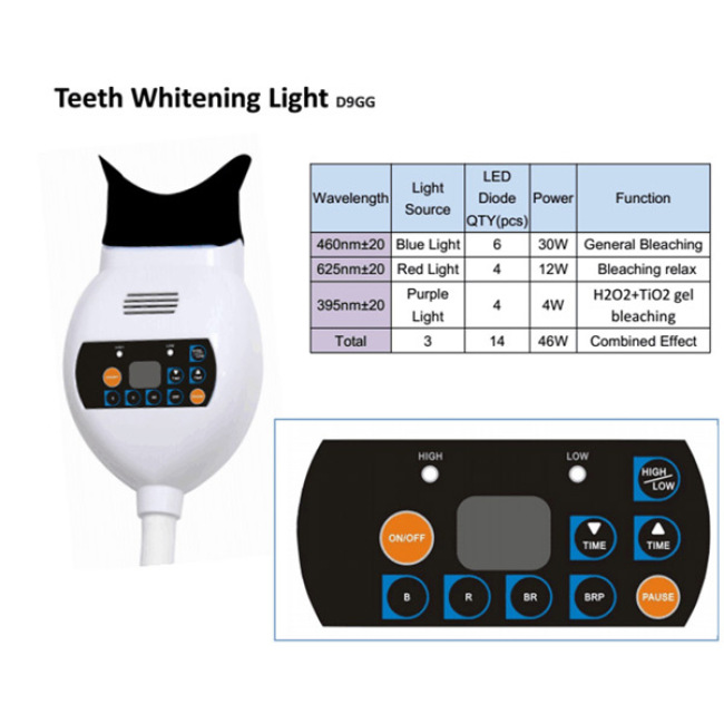 Estilo de clip 3IN1 Púrpura, azul, azul, luz, lámpara de decoloración dental