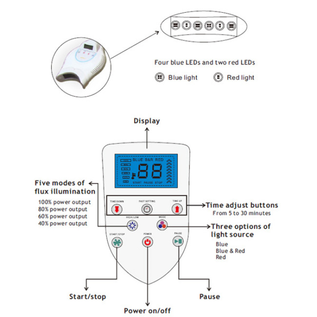 Led Dental Máquina Blanqueadora Red Azul Luz Bifuncional