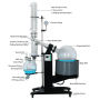 Rotary Evaporator