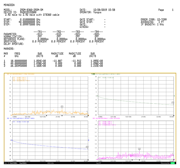 Low PIM Test Cable Assembly- DIN male to DIN male with Armor，L=1m