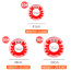 Inflatable Pool Floats Swim Tubes Rings, Beach Swimming Party Toys for Kids Adults raft floaties Toddlers