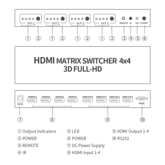 Selector HDMI Matriz 4K*2K Divisor HDMI 4x4 con Control Remoto