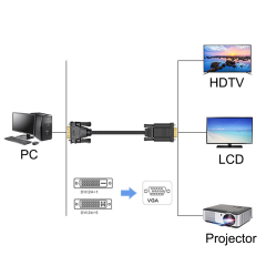 Adaptador de Cable PCER DVI 24 + 5 a VGA, convertidor DVI macho a VGA macho, Cable de vídeo Digital, cable DVI VGA, Monitor de PC, proyector HDTV