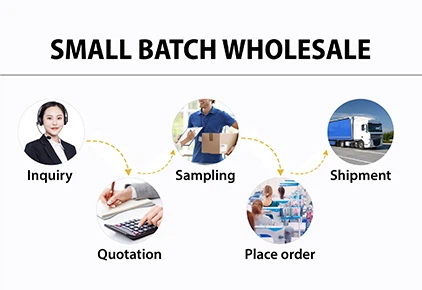 Wholesale